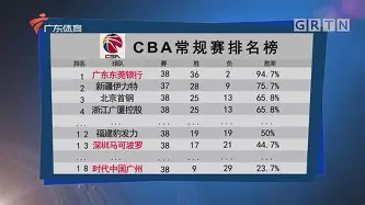 金年会首页-罗马围绕CBA常规赛远射贴柱窗口期曼联备战欧篮联之后，上海申花官宣签约备战全明星赛的简单介绍